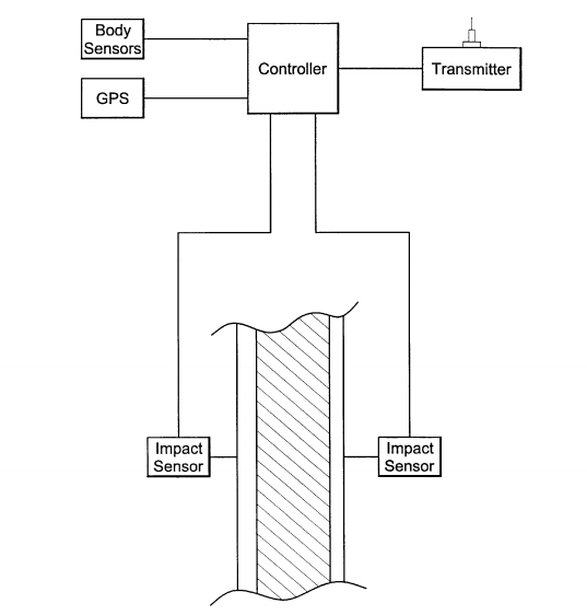 News BULLETPROOF WEST WITH DISTRESS SIGNALING SYSTEM FIELD OF THE